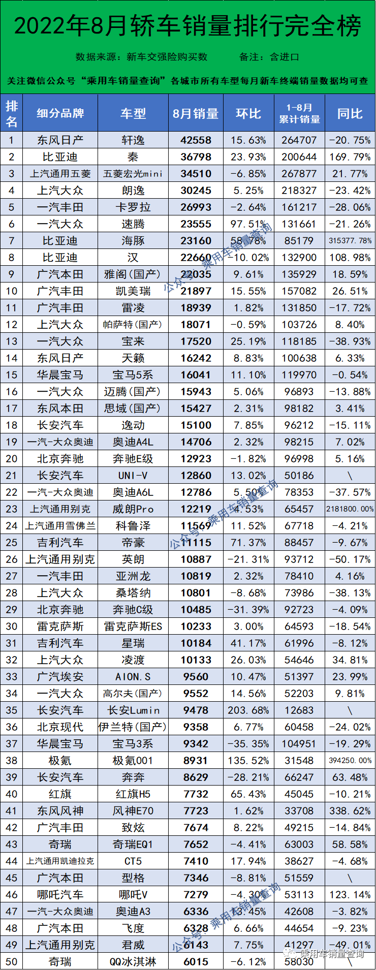 2022汽車銷量排行榜及價格_12月汽車suv銷量 排行_全球汽車企業(yè)銷量排行