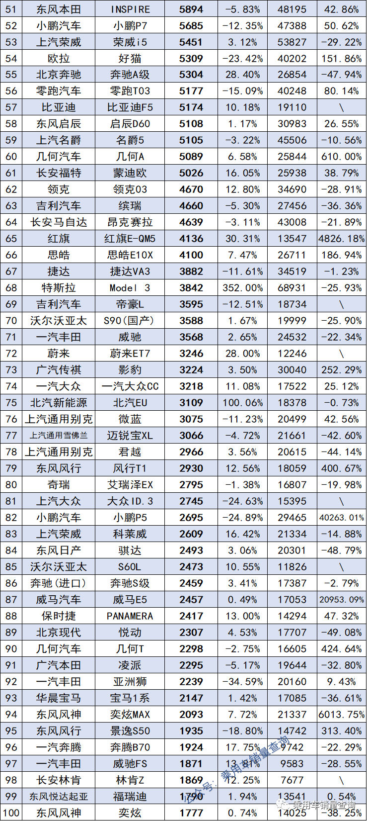 全球汽車企業(yè)銷量排行_12月汽車suv銷量 排行_2022汽車銷量排行榜及價格