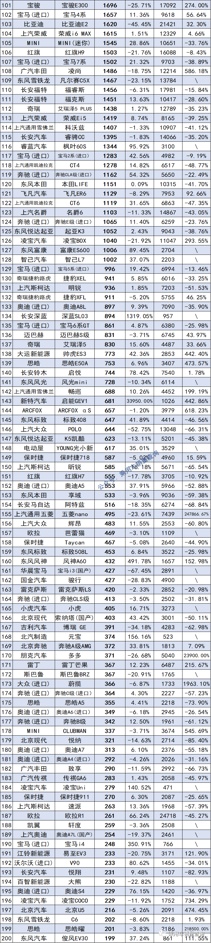 12月汽車suv銷量 排行_全球汽車企業(yè)銷量排行_2022汽車銷量排行榜及價格