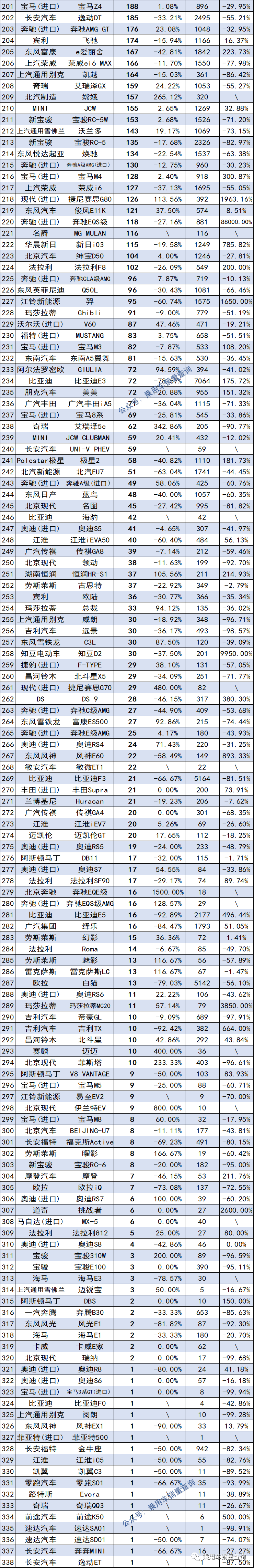 12月汽車suv銷量 排行_全球汽車企業(yè)銷量排行_2022汽車銷量排行榜及價格