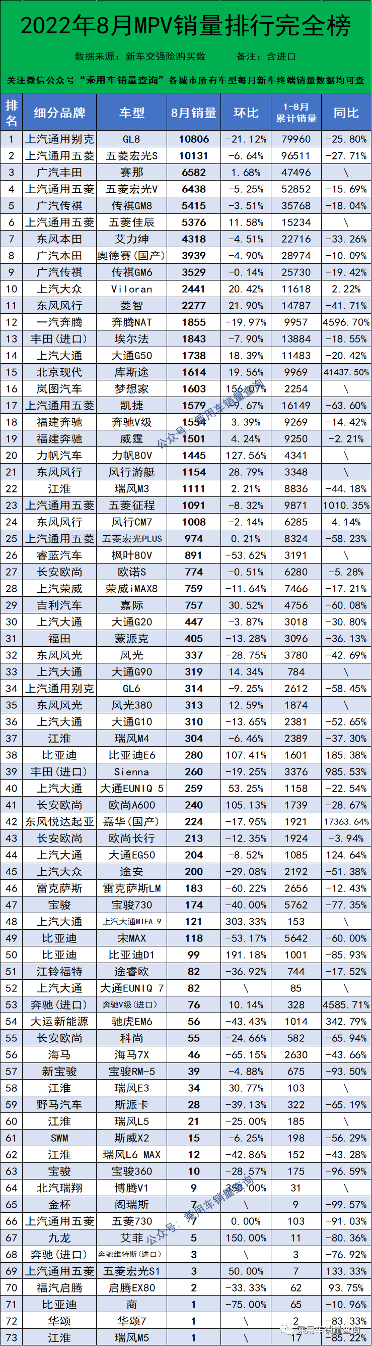 2022汽車銷量排行榜及價格_12月汽車suv銷量 排行_全球汽車企業(yè)銷量排行