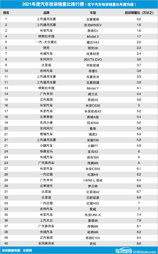 2022年國內汽車銷量(2022年2月份中國汽車銷量排行榜)