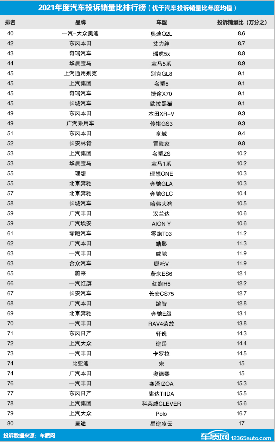 2022年國內汽車銷量(2022年2月份中國汽車銷量排行榜)