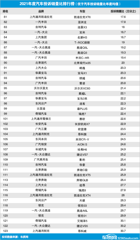 2022年國內汽車銷量(2022年2月份中國汽車銷量排行榜)