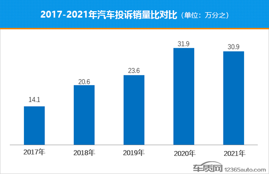 2022年國內汽車銷量(2022年2月份中國汽車銷量排行榜)