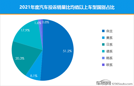 2022年國內汽車銷量(2022年2月份中國汽車銷量排行榜)