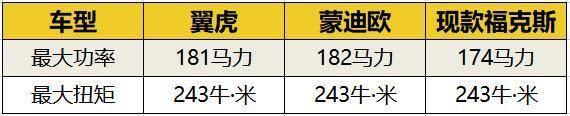 2022款新款蒙迪歐什么時(shí)候上市_新款蒙迪歐什么時(shí)候上市_北京現(xiàn)代新款朗動(dòng)什么時(shí)候上市