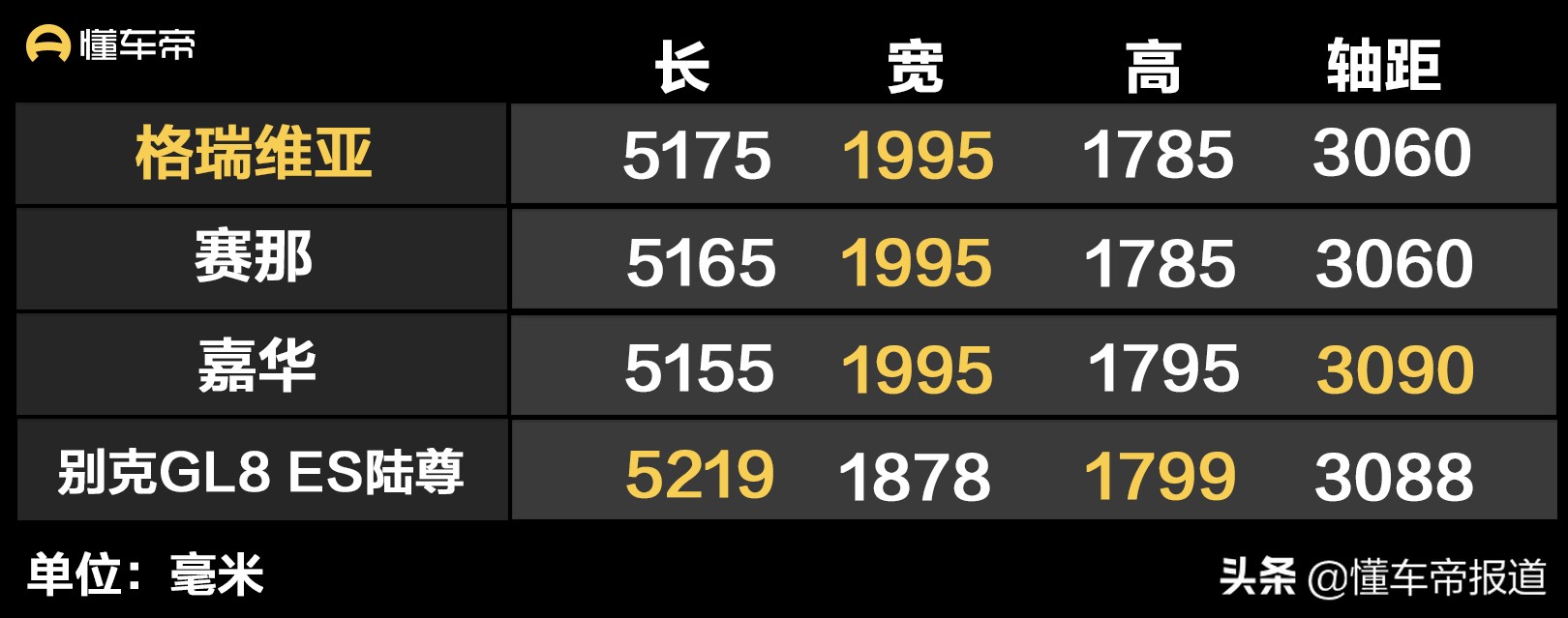 新車 | 運動版賽那？預售價31萬-40萬元，靜態(tài)實拍一汽豐田格瑞維亞