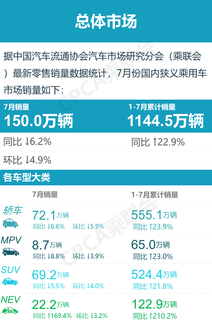 2017年12月suv銷量榜_suv銷量排行榜20227月份_自主品牌suv銷量榜