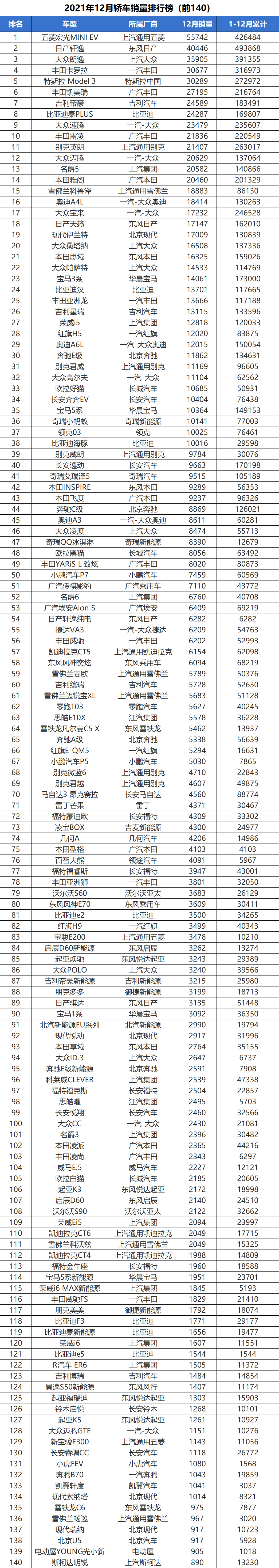 suv銷量排行榜20227月份_4月份suv銷量排行_2019年2月份suv銷量排行