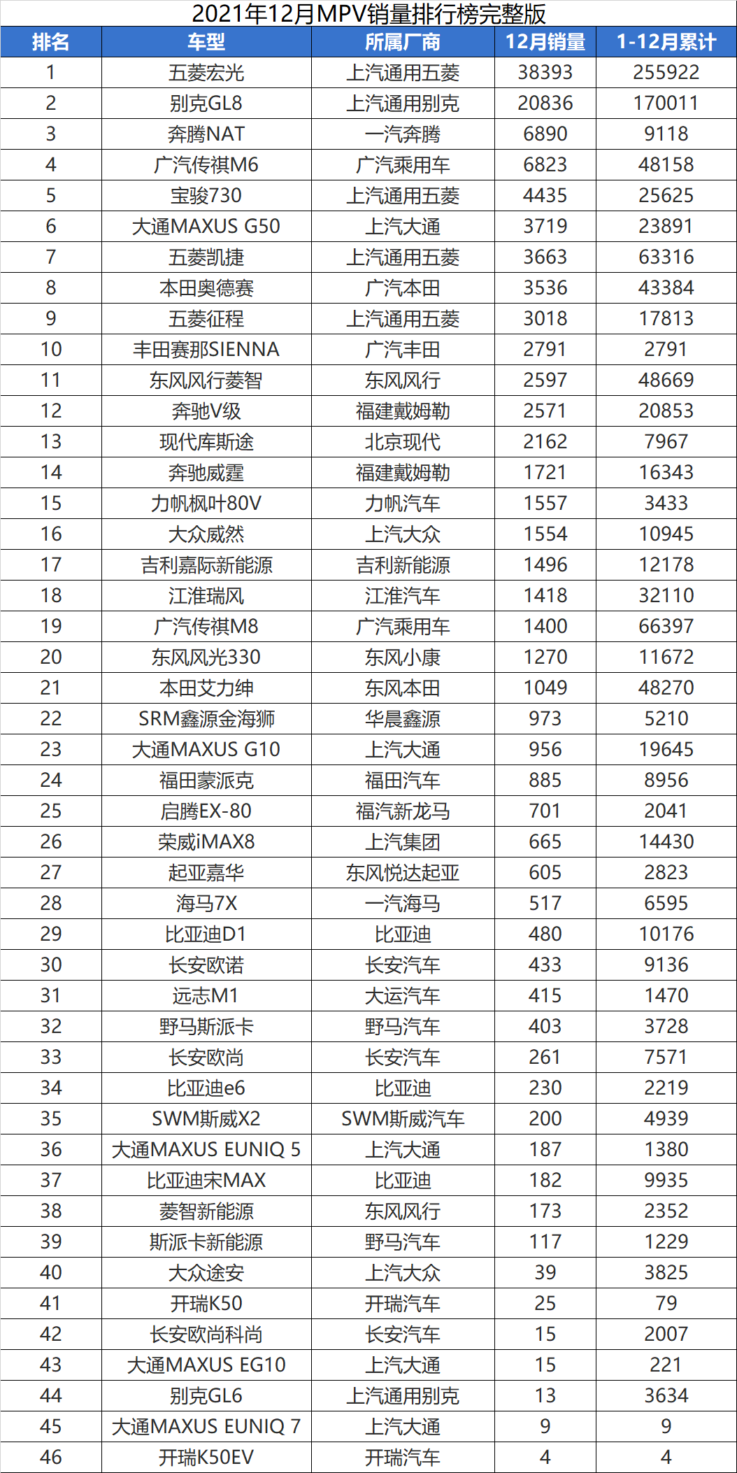 2019年2月份suv銷量排行_4月份suv銷量排行_suv銷量排行榜20227月份