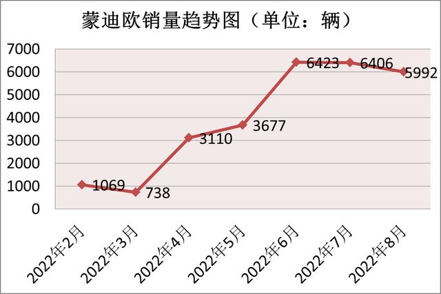 蒙迪歐致勝2014款什么時候上市_新福特蒙迪歐上市老款的呢?_2022款新款蒙迪歐什么時候上市