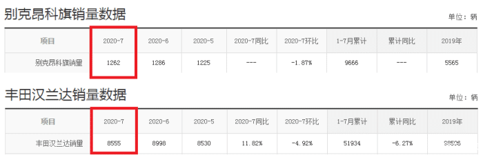 四月汽車銷量排行榜為什么沒有昂科旗_日本漫畫銷量排行總榜_開拓者和昂科旗該選哪個