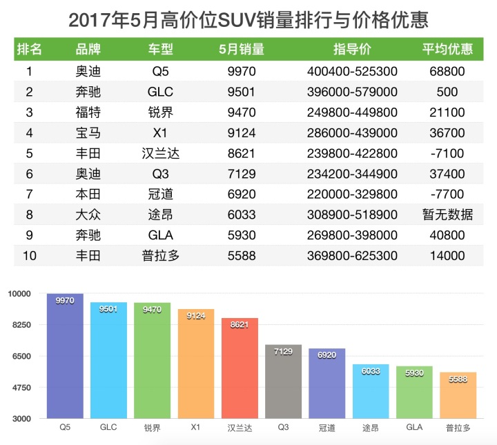 傳祺gs4銷量_5月suv銷量排行榜2022傳祺gs4_傳祺gs4和h6銷量排行榜