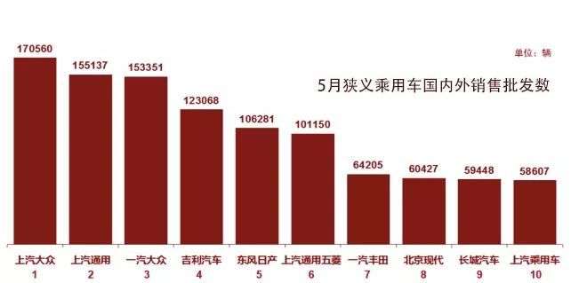 廣汽傳祺gs4銷量排名_5月suv銷量排行榜2022傳祺gs4_傳祺gs4銷量