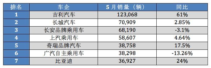 5月suv銷量排行榜2022傳祺gs4_廣汽傳祺gs4銷量排名_傳祺gs4銷量