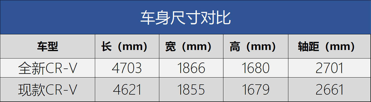 本田2022年新款車(chē)型轎車(chē)_本田新款車(chē)型_2020年本田新款車(chē)型