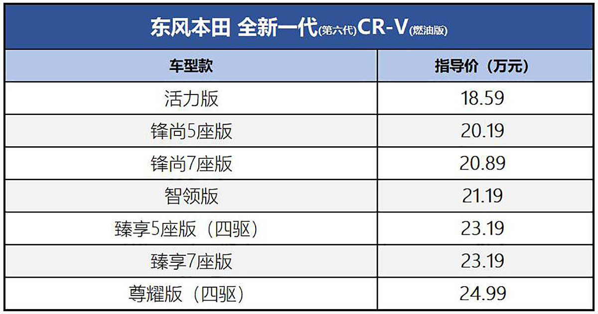 2020年本田新款車(chē)型_本田2022年新款車(chē)型轎車(chē)_本田新款車(chē)型