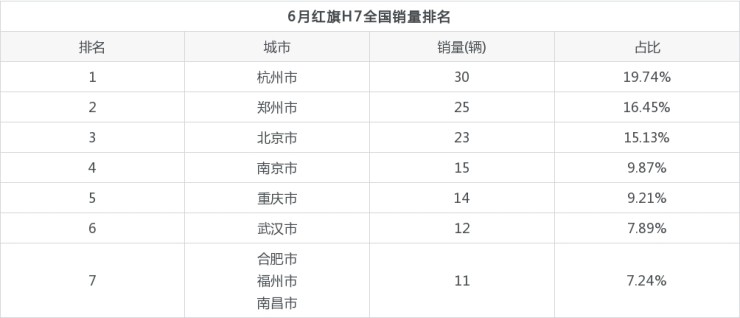 2016年中級車銷量排行榜_2017大型車銷量排行榜_2022年大型車銷量