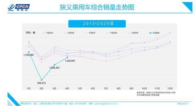 2017年4月suv銷量排行_2015年6月微型車銷量排行_4月汽車銷量排行榜2022