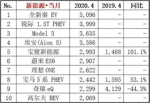 2015年6月微型車銷量排行_4月汽車銷量排行榜2022_2017年4月suv銷量排行