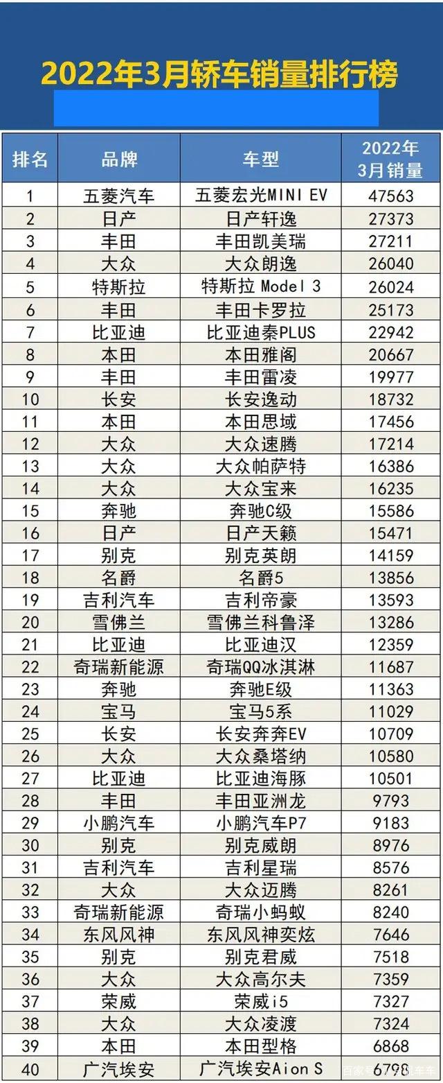 2022年小轎車銷量排名_2016年中級車銷量排名_2014年筆記本電腦銷量排名