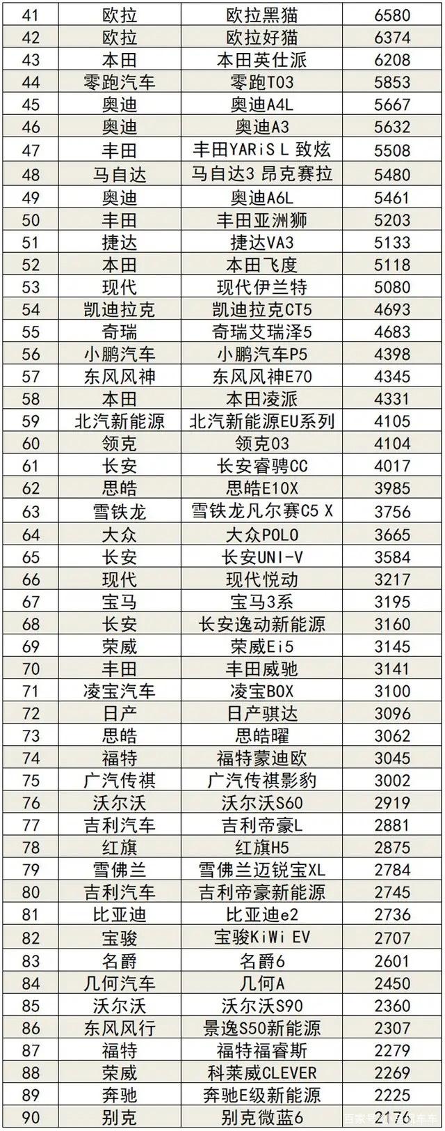 2022年小轎車銷量排名_2014年筆記本電腦銷量排名_2016年中級車銷量排名