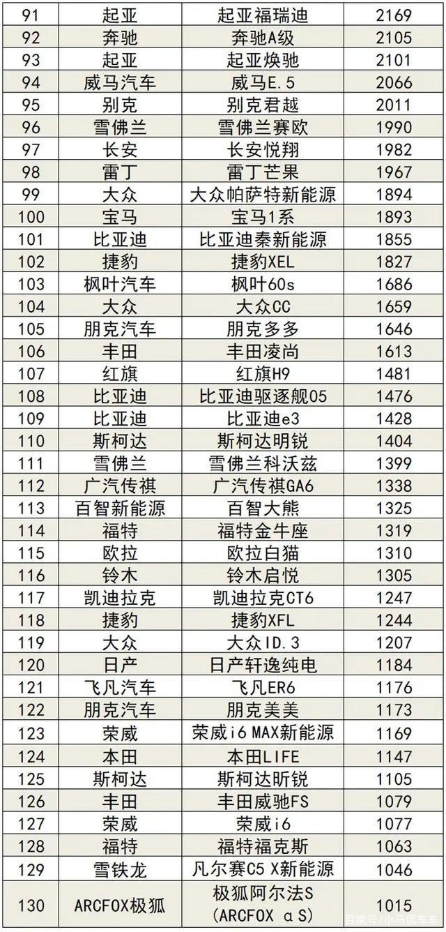 2014年筆記本電腦銷量排名_2022年小轎車銷量排名_2016年中級車銷量排名