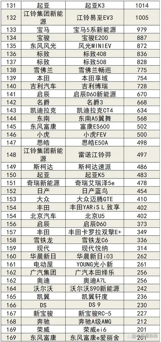 2022年小轎車銷量排名_2016年中級車銷量排名_2014年筆記本電腦銷量排名