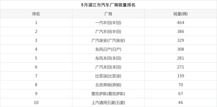 日貨在中國銷量情況_芽苗菜價格情況和銷量_2022汽車銷量情況