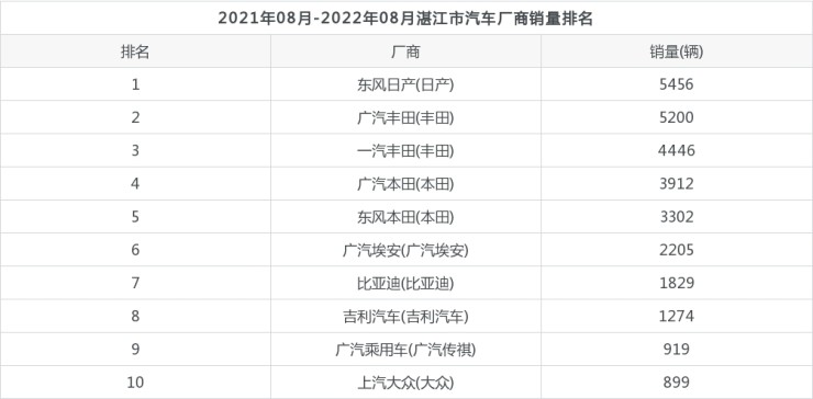 2022汽車銷量情況_芽苗菜價格情況和銷量_日貨在中國銷量情況