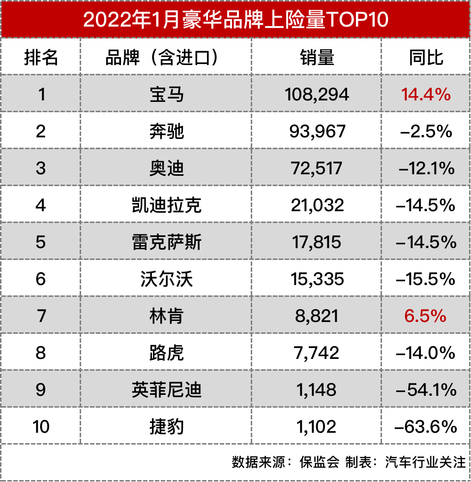 g榜銷量排行_國(guó)產(chǎn)品牌汽車銷量排行榜2022_國(guó)產(chǎn)兩廂車銷量排行