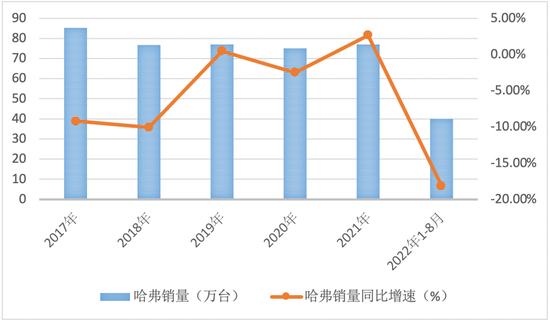 長(zhǎng)沙申湘大眾4s店銷量情況_2017年7月寶馬5銷量情況_2022汽車銷量情況