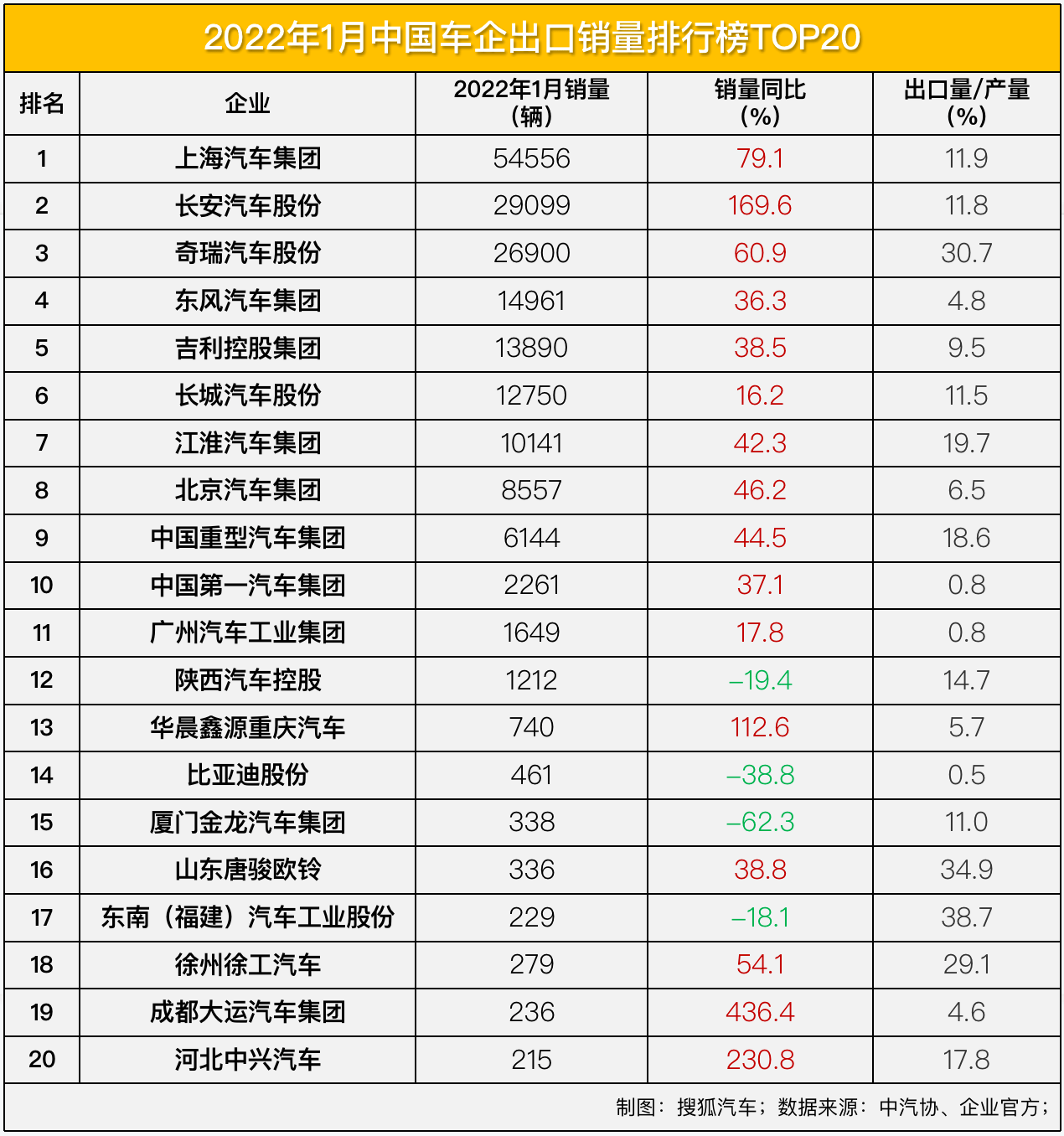 陜汽商用車圖片_商用車排名2022_揚(yáng)州亞星商用車圖片