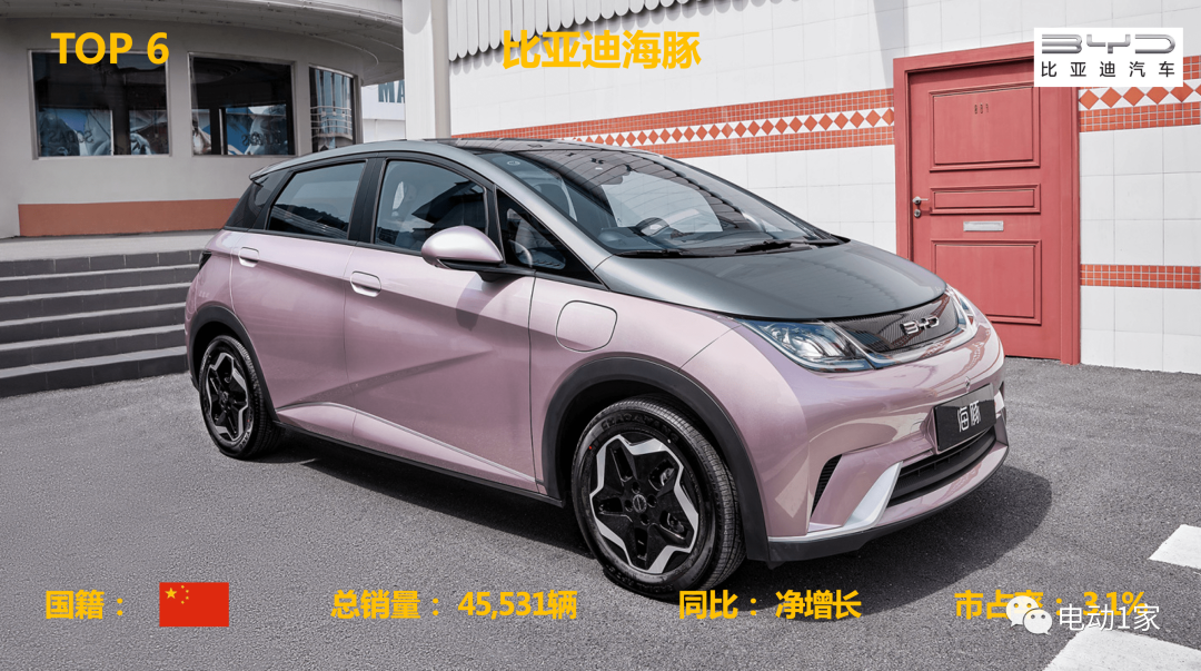 12月汽車suv銷量 排行_2018年胡潤(rùn)全球富豪榜完整榜單_2022年4月汽車銷量排行榜完整榜單