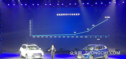 比亞迪新款suv_比亞迪電動suv_比亞迪電動汽車2022年新款suv