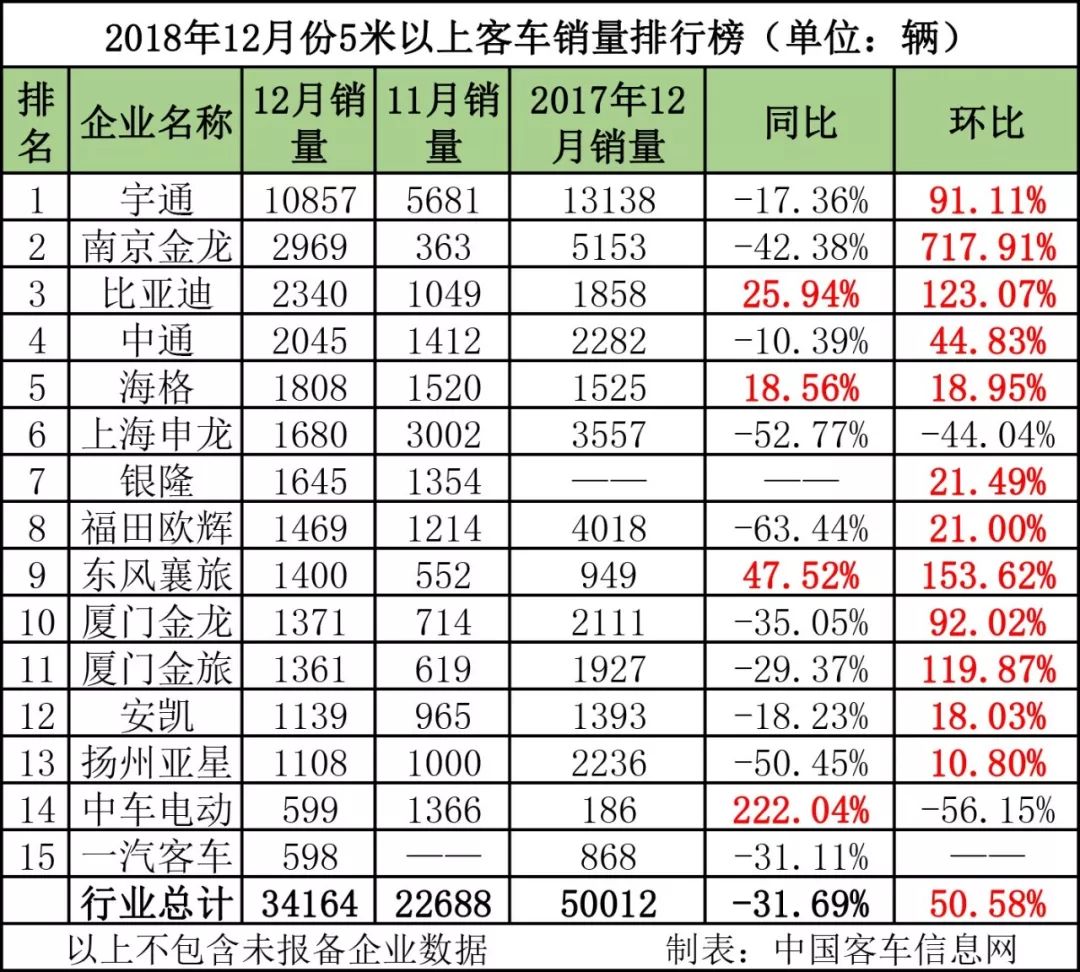 全球汽車企業(yè)銷量排行_汽車企業(yè)銷量排行榜_歐洲汽車品牌銷量排行