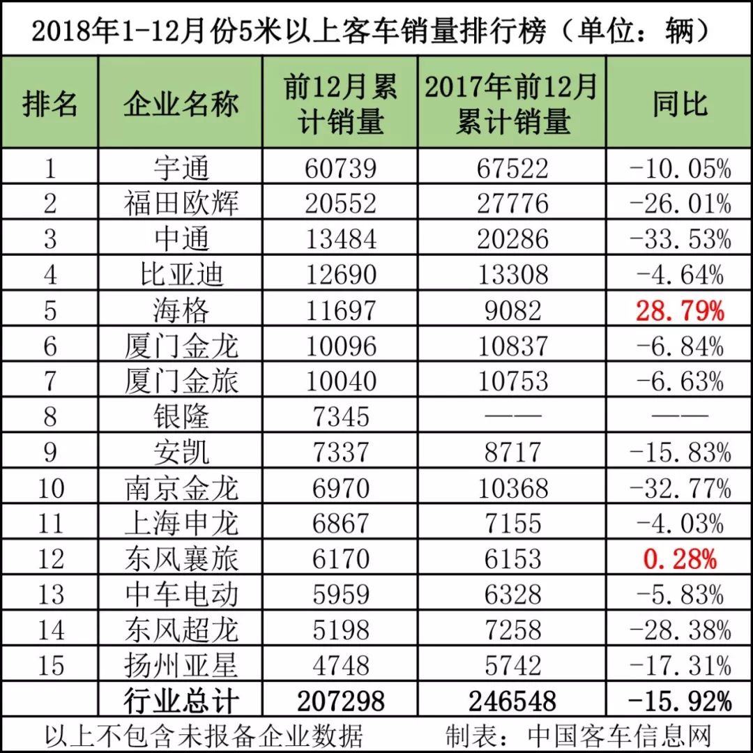 歐洲汽車品牌銷量排行_汽車企業(yè)銷量排行榜_全球汽車企業(yè)銷量排行