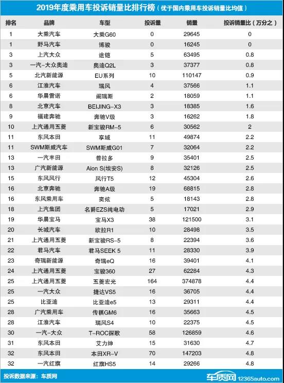 全國(guó)汽車銷量排名第一_全國(guó)飲料銷量排名_全國(guó)電動(dòng)車銷量排名