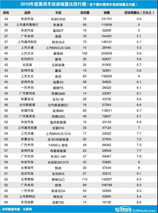 全國(guó)汽車銷量排名第一_全國(guó)電動(dòng)車銷量排名_全國(guó)飲料銷量排名