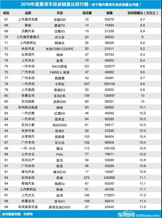 全國(guó)電動(dòng)車銷量排名_全國(guó)汽車銷量排名第一_全國(guó)飲料銷量排名