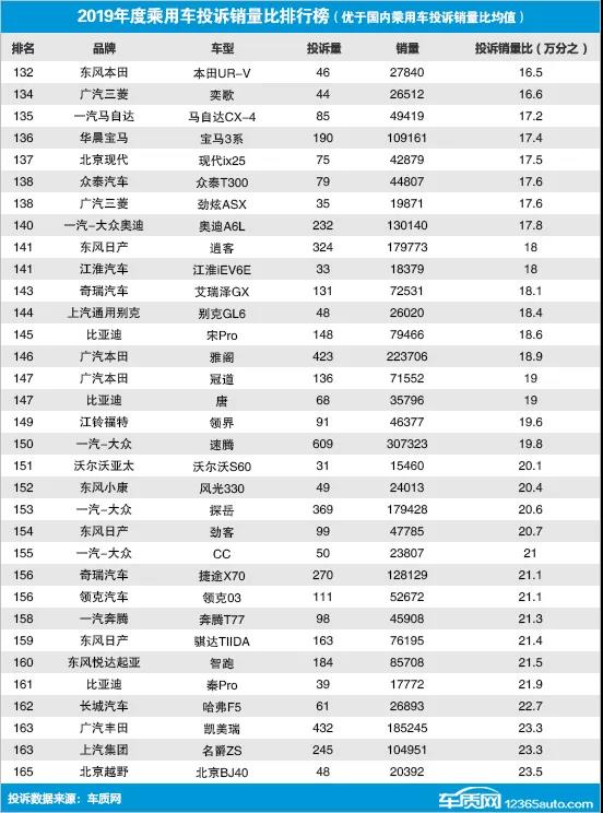 全國(guó)飲料銷量排名_全國(guó)電動(dòng)車銷量排名_全國(guó)汽車銷量排名第一