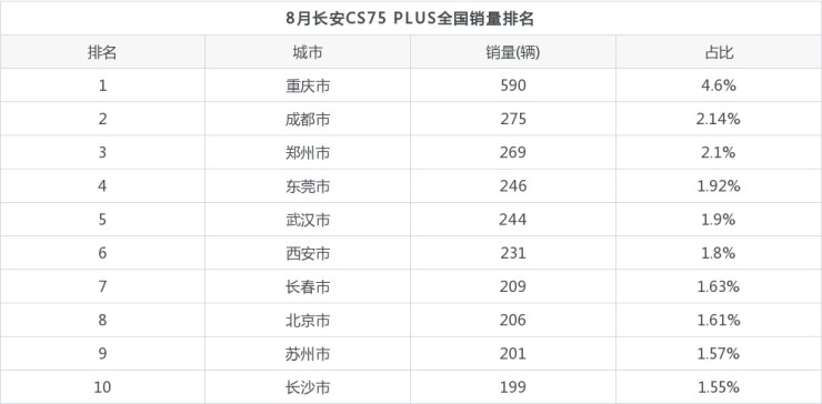 2017年2月suv銷量排行_2022suv11月銷量排行榜_2018年5月suv銷量排行