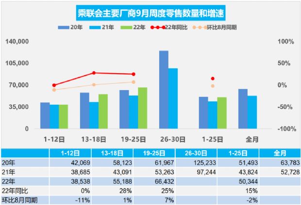 中級(jí)車銷量排行榜2016_2022年1月份中級(jí)車銷量_2014年中級(jí)車銷量