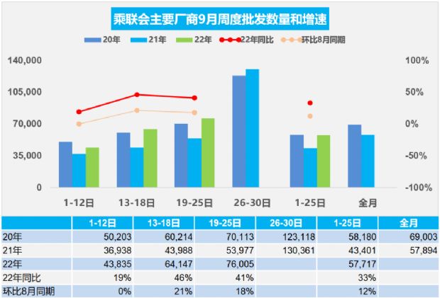 2022年1月份中級(jí)車銷量_2014年中級(jí)車銷量_中級(jí)車銷量排行榜2016