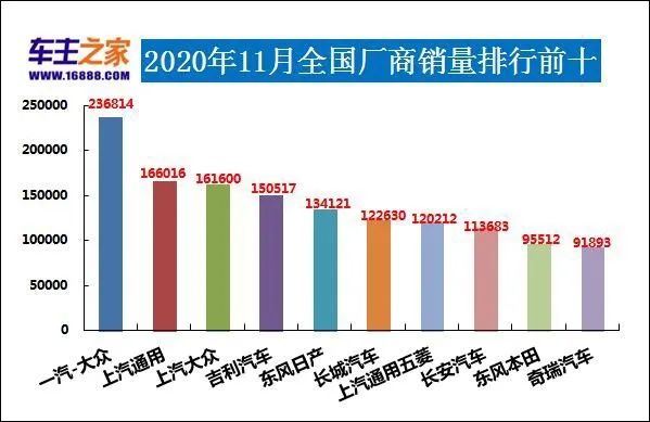 全國轎車銷量排行榜前十名_家用按摩椅排行銷量榜_當(dāng)當(dāng)網(wǎng)銷量前1500名電子書打包