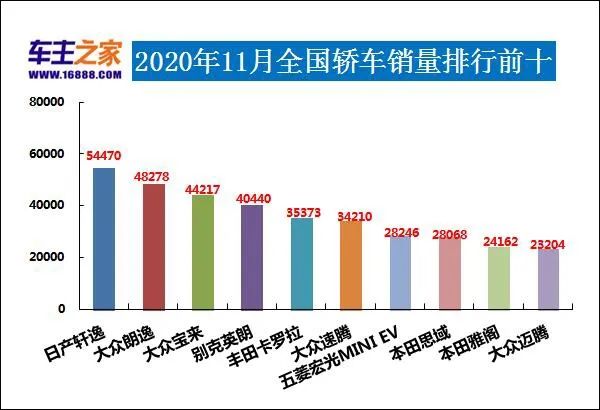 全國轎車銷量排行榜前十名_家用按摩椅排行銷量榜_當(dāng)當(dāng)網(wǎng)銷量前1500名電子書打包