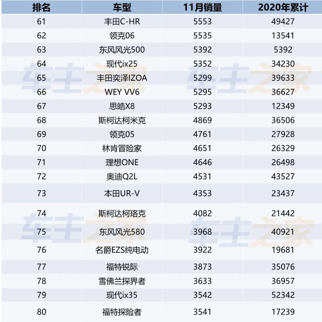 家用按摩椅排行銷量榜_全國轎車銷量排行榜前十名_當(dāng)當(dāng)網(wǎng)銷量前1500名電子書打包