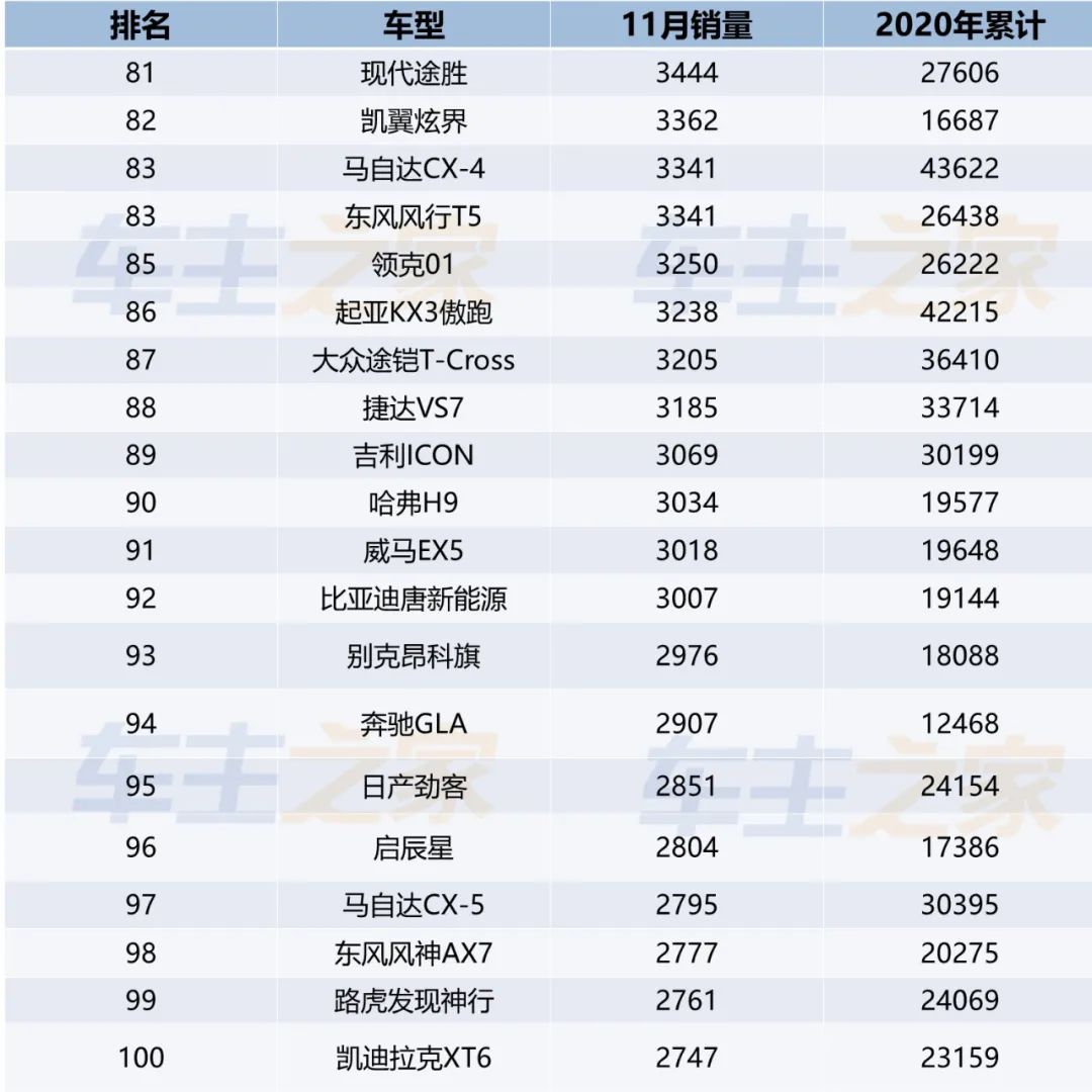 家用按摩椅排行銷量榜_當(dāng)當(dāng)網(wǎng)銷量前1500名電子書打包_全國轎車銷量排行榜前十名