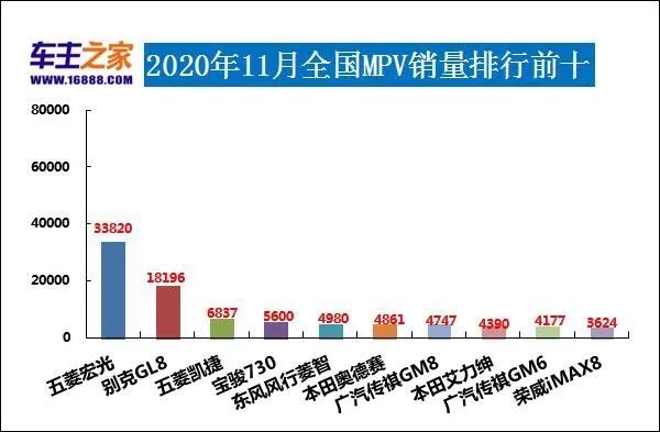 當(dāng)當(dāng)網(wǎng)銷量前1500名電子書打包_家用按摩椅排行銷量榜_全國轎車銷量排行榜前十名